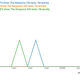 Illustration for article titled Graphs of every word used on iThe Simpsons/i (Also: all other TV and movies)